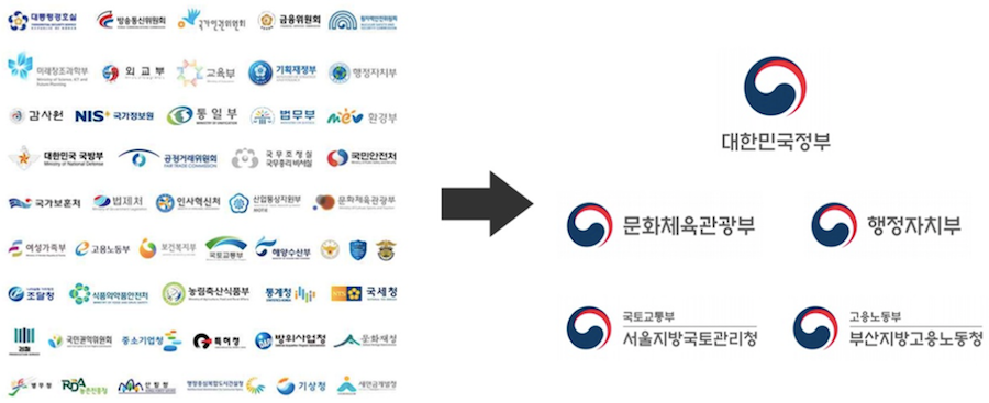 태극 문양으로 통일된 정부 부처 상징.