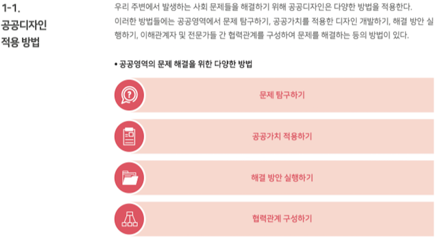 1-1.공공디자인 적용 방법 : 우리 주변에서 발생하는 사회 문제들을 해결하기 위해 공공디자인은 다양한 방법을 적용한다.이러한 방법들에는 공공영역에서 문제 탐구하기, 공공가치를 적용한 디자인 개발하기, 해결 방안 실 행하기, 이해관계자 및 전문가들 간 협력관계를 구성하여 문제를 해결하는 등의 방법이 있다. •공공영역의 문제 해결을 위한 다양한 방법 - 문제 탐구하기 - 공공가치 적용하기 - 해결 방안 실행하기 - 협력관계 구성하기